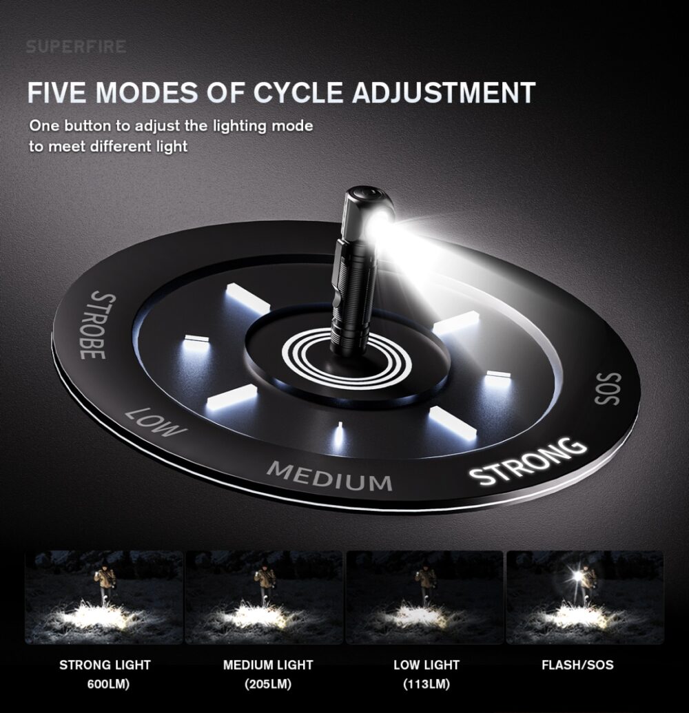 Altigo Superfire TH6 – Multifunktionell Magnetisk Pannlampa - Bild 3